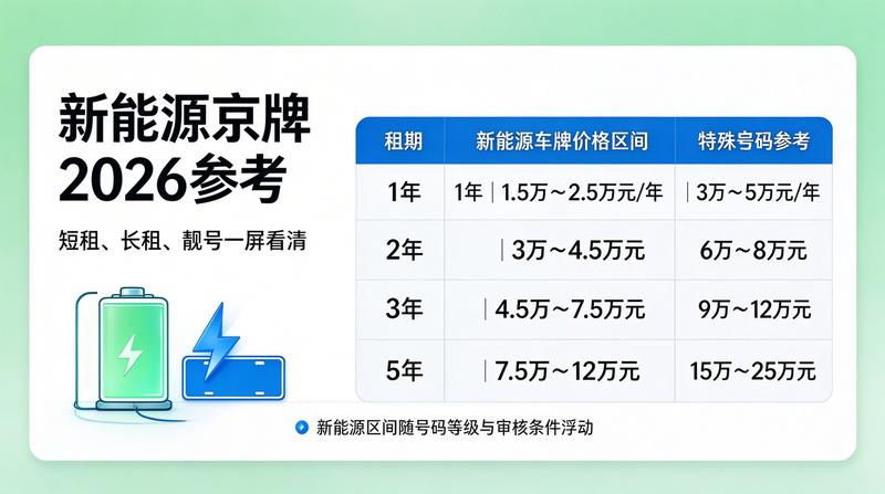 新能源绿色能源